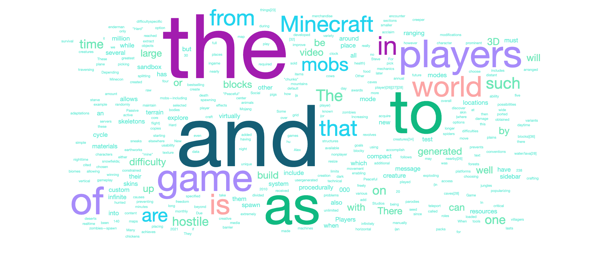 Server chat message events graph